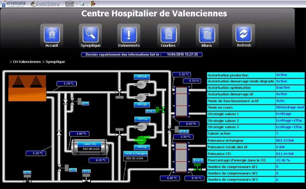 CIAT Kuzey Fransa’da bulunan Valenciennes Hastane Merkezi’ne soğuk depolama sistemi kurdu.